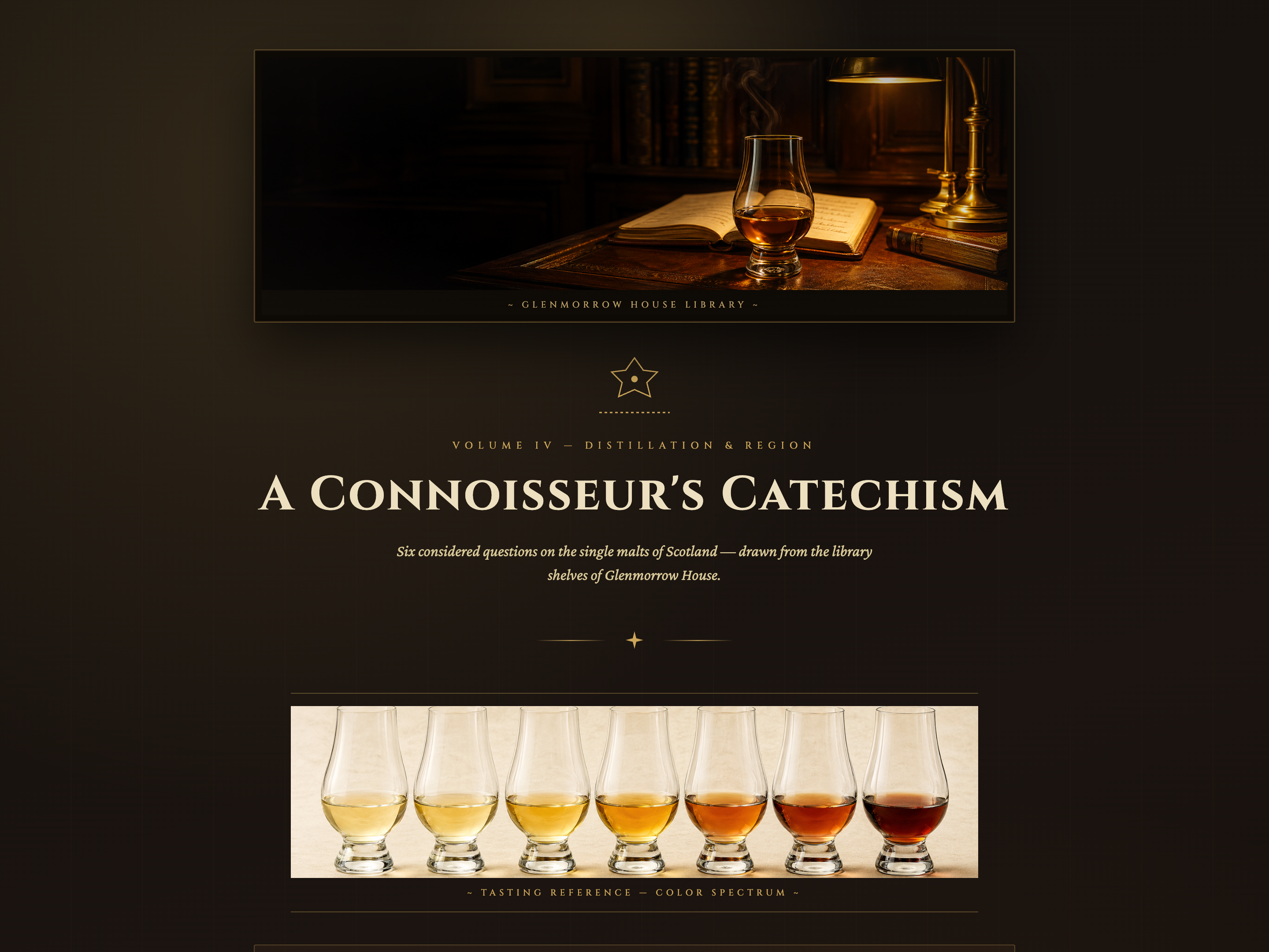Multiple Choice Quiz — Library/Connoisseur Variant preview