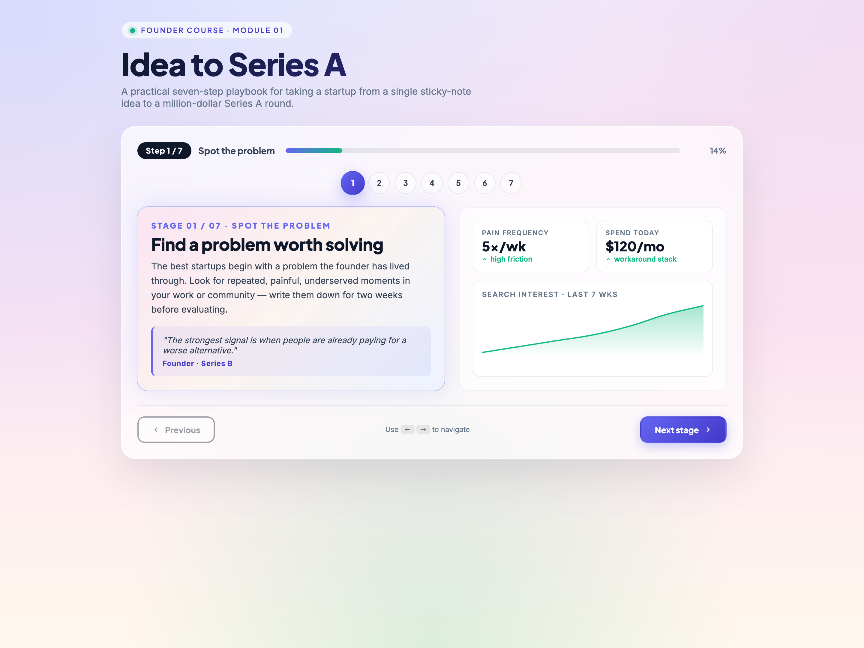 Process Block — Editorial Step-Walkthrough Variant preview