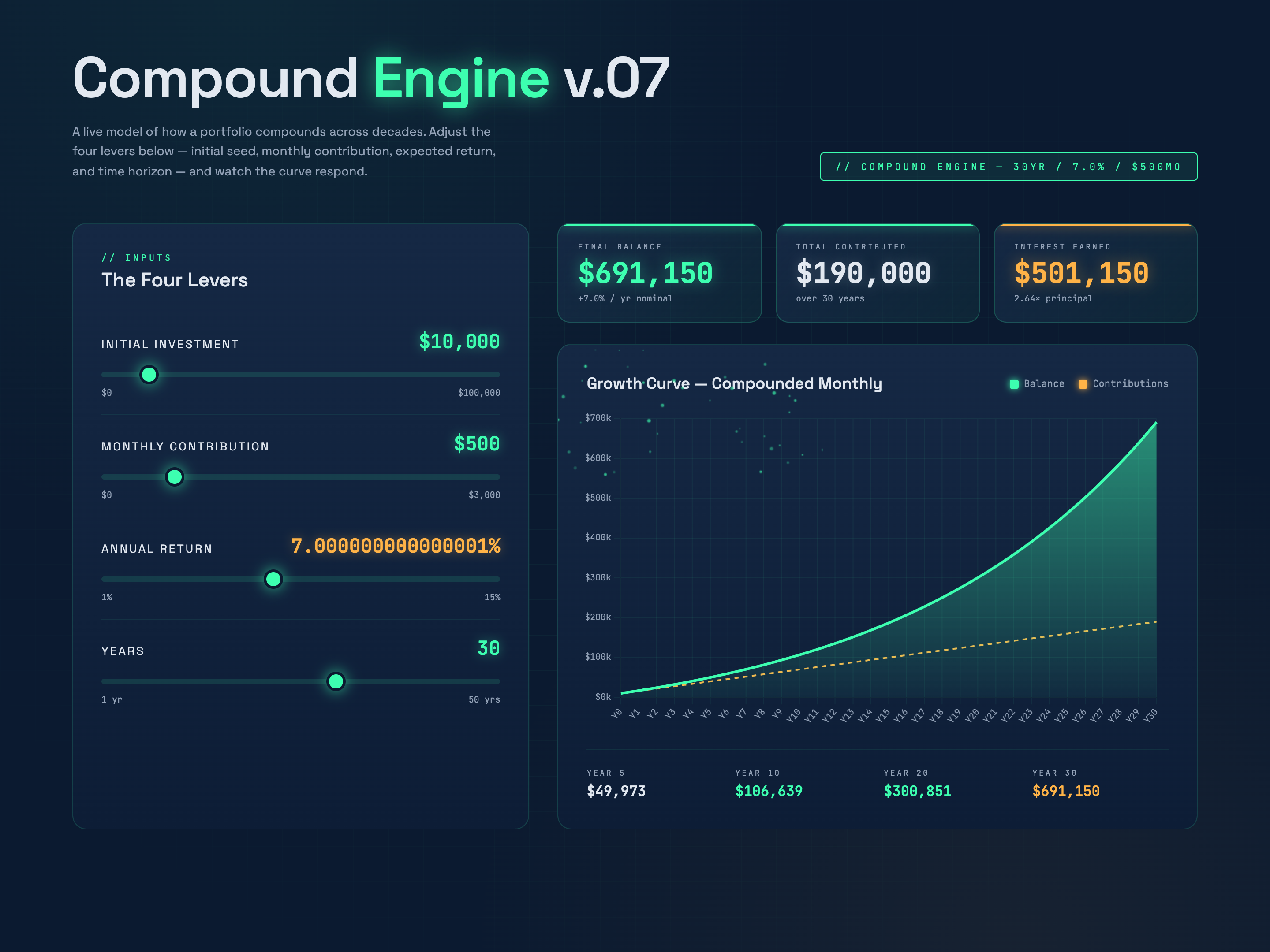 Interactive Sliders — Compound Growth Visualizer Variant preview