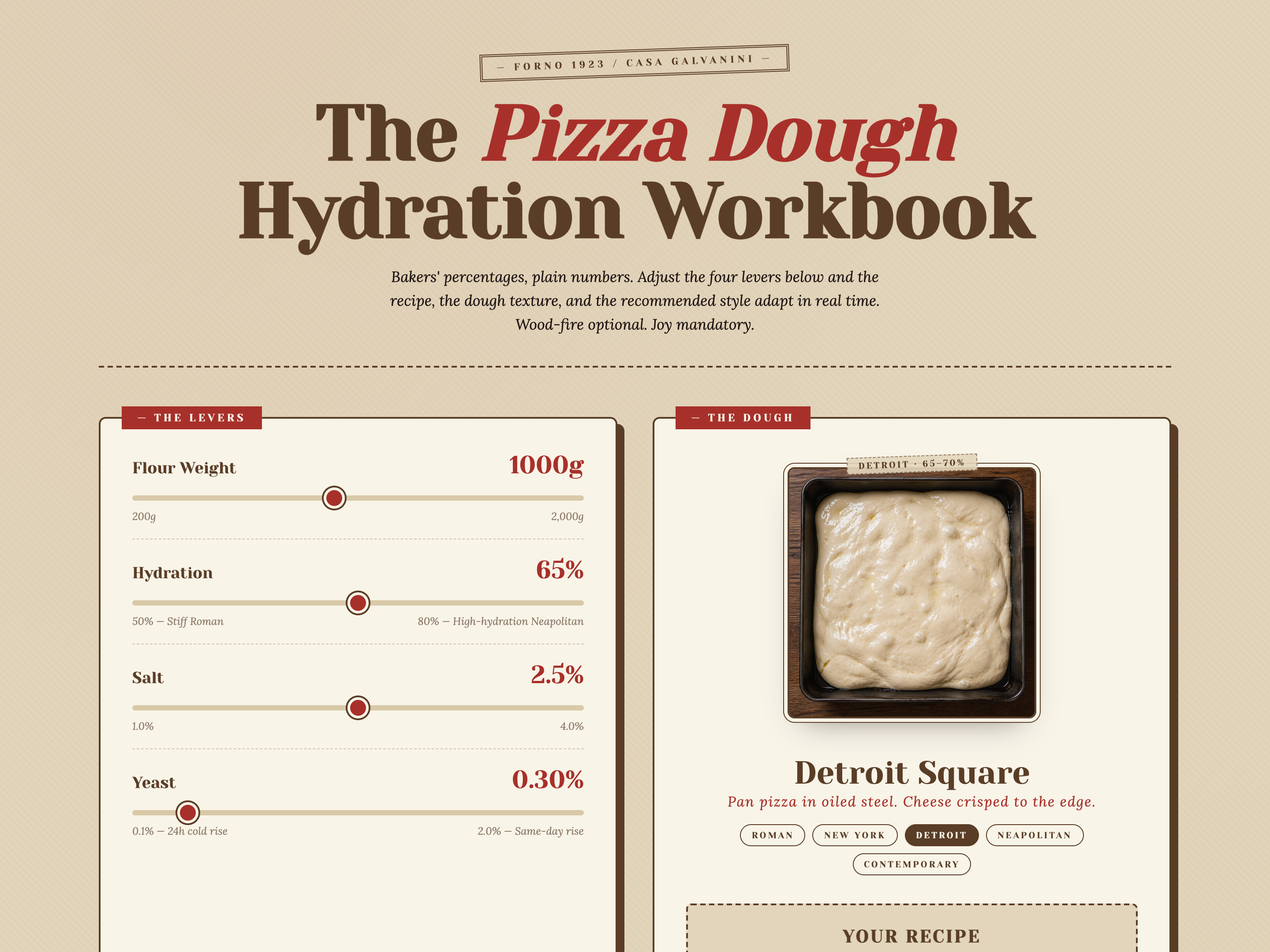 Interactive Sliders — Ratio / Hydration Variant preview