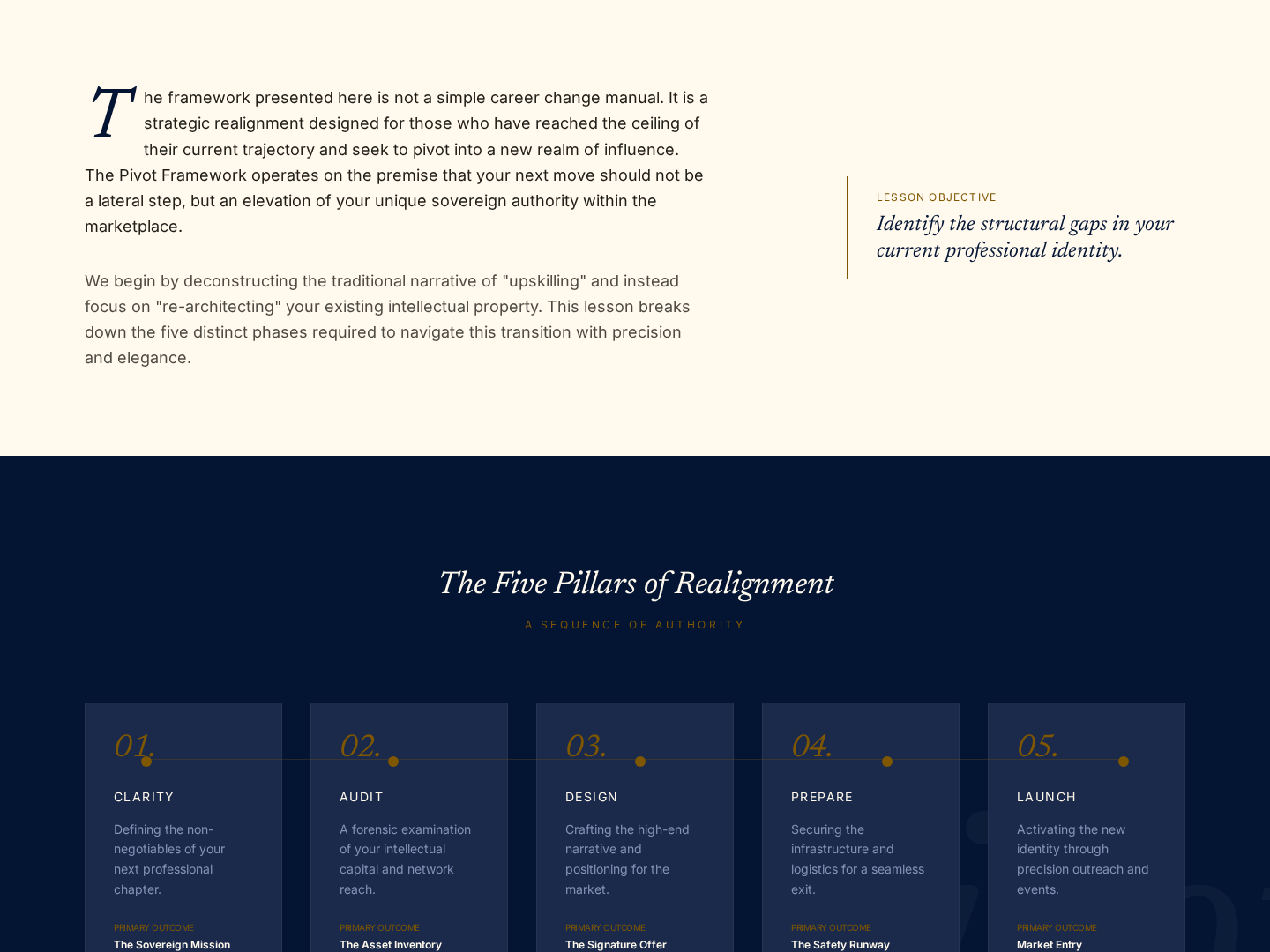 Signature Framework Overview — Big-Picture Method Lesson preview