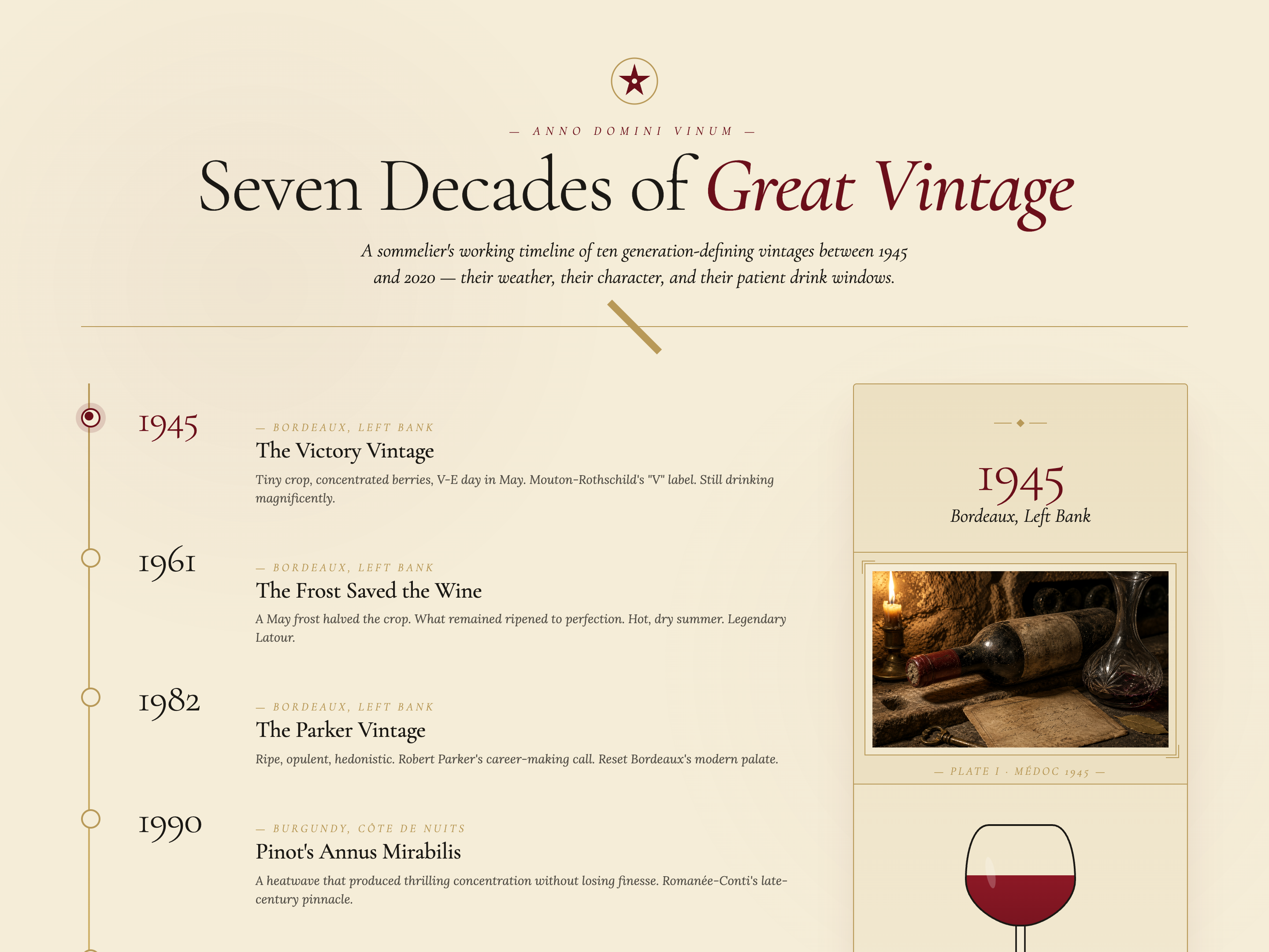 Timeline — Vintage / Year-by-Year Variant preview