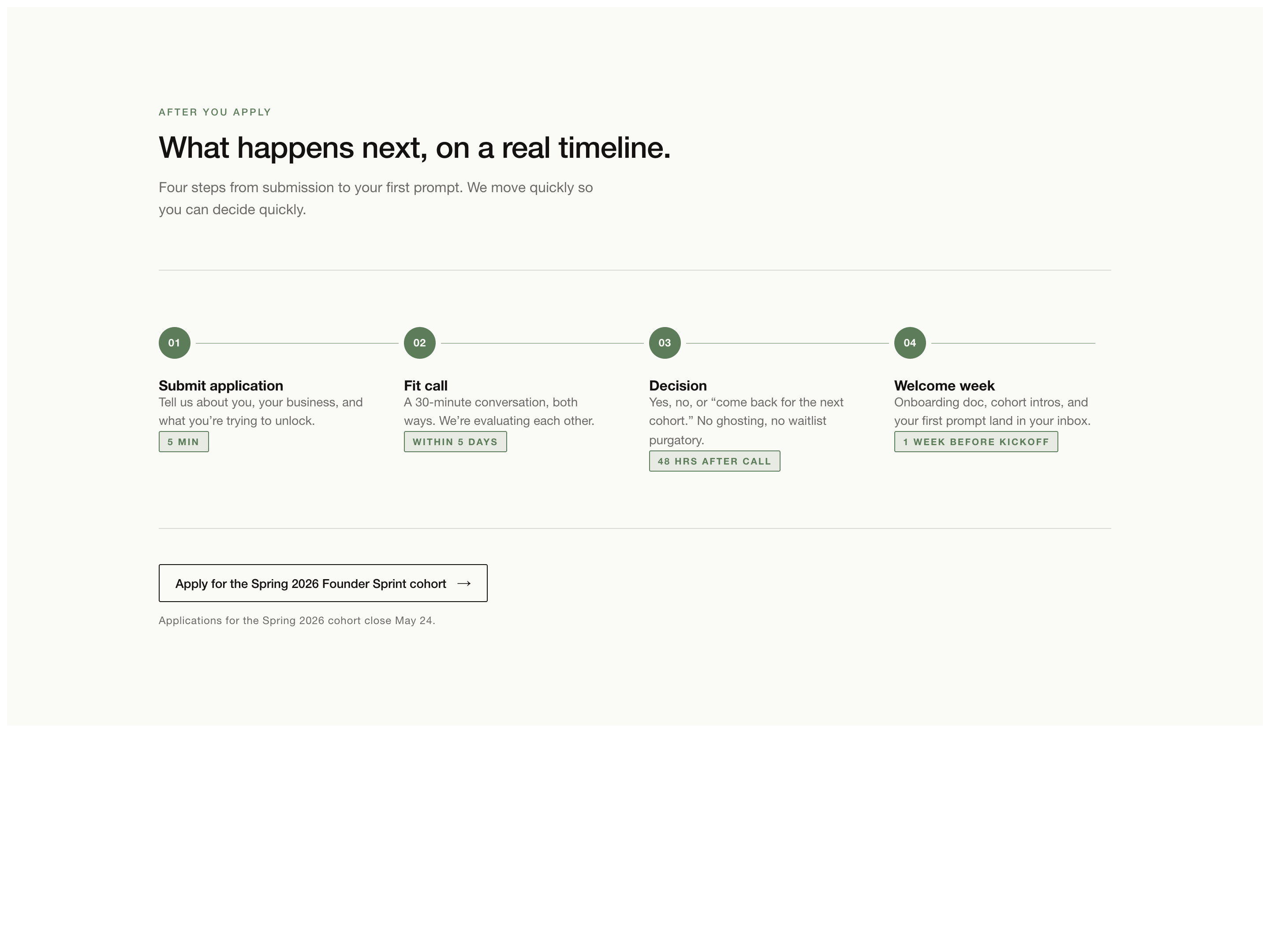 Application Process Timeline — Four-Step Path Block preview