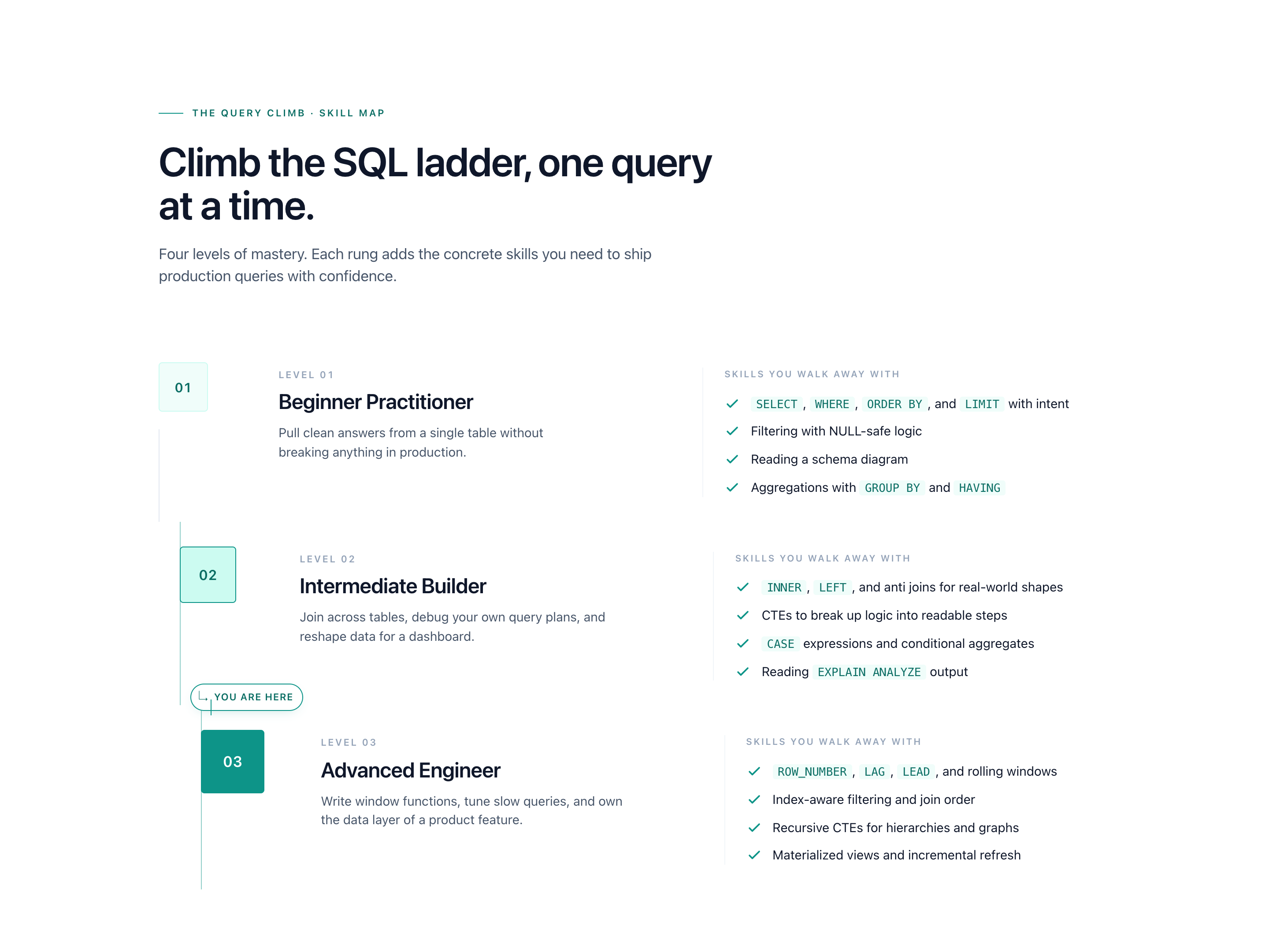 Skill Ladder Progression — Self-Locating Curriculum Block preview