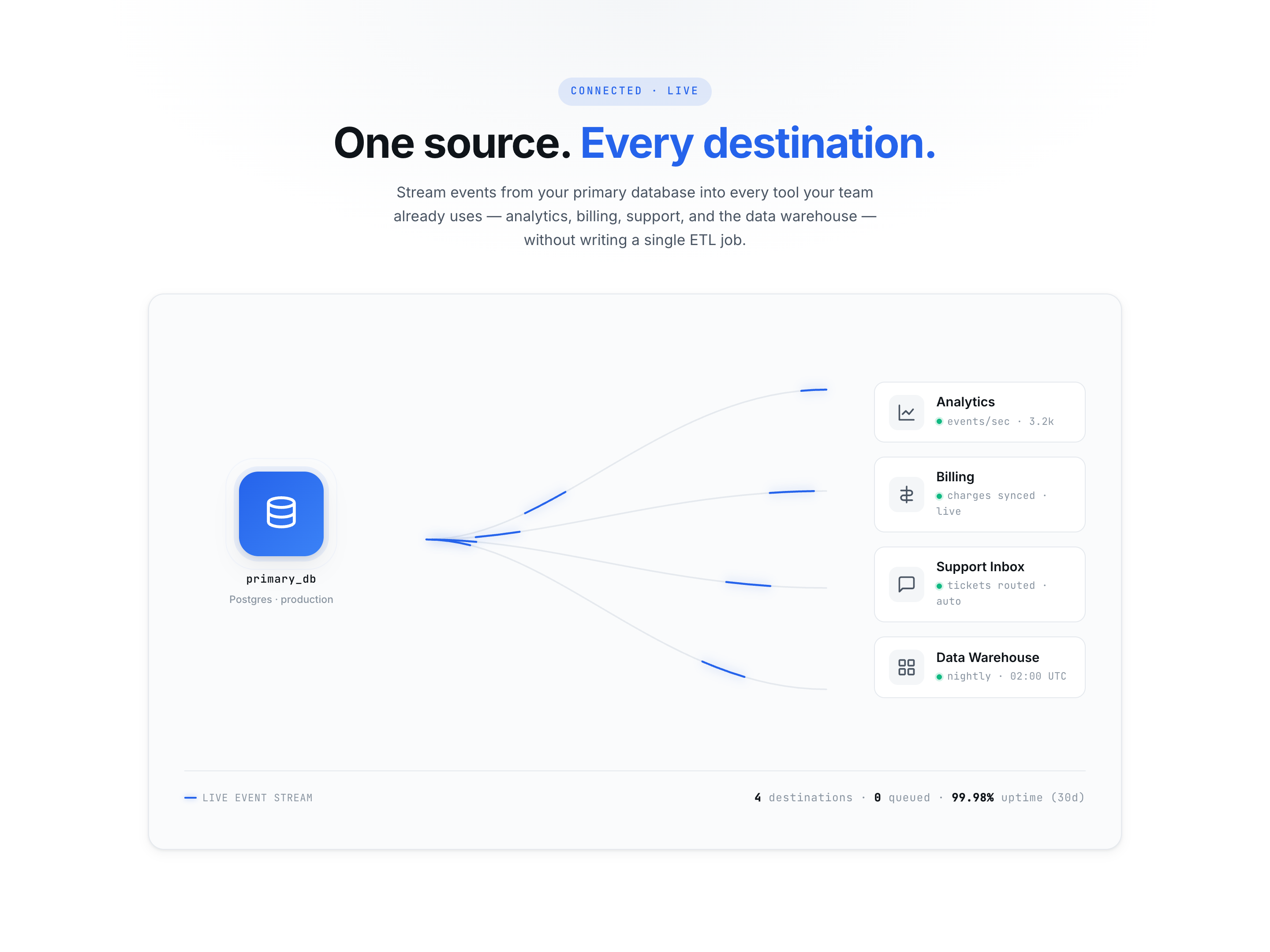Animated Flow Paths — One-To-Many Hub Diagram preview