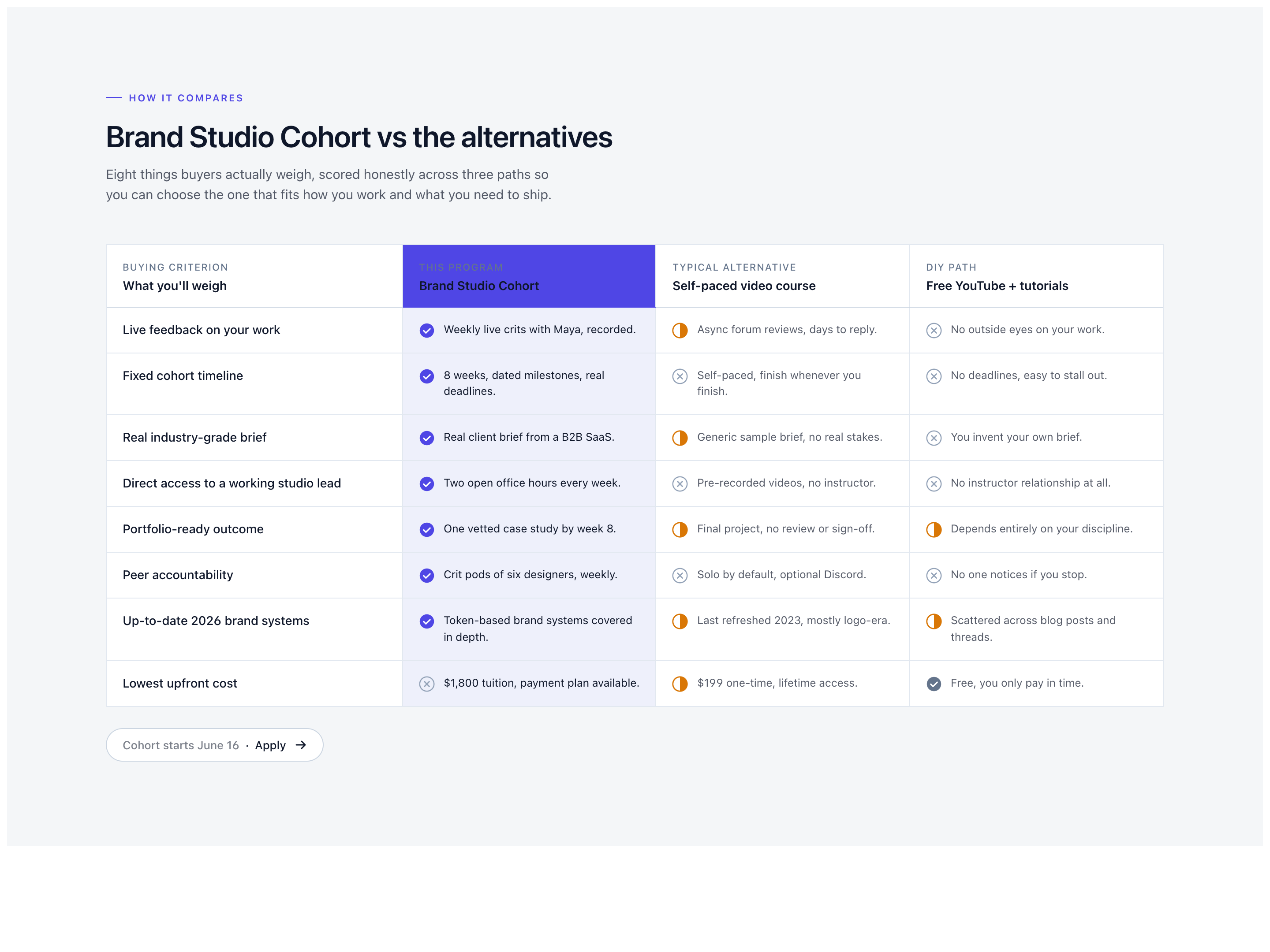 Us vs Alternatives Comparison Table — Mid-Page Decision Variant preview