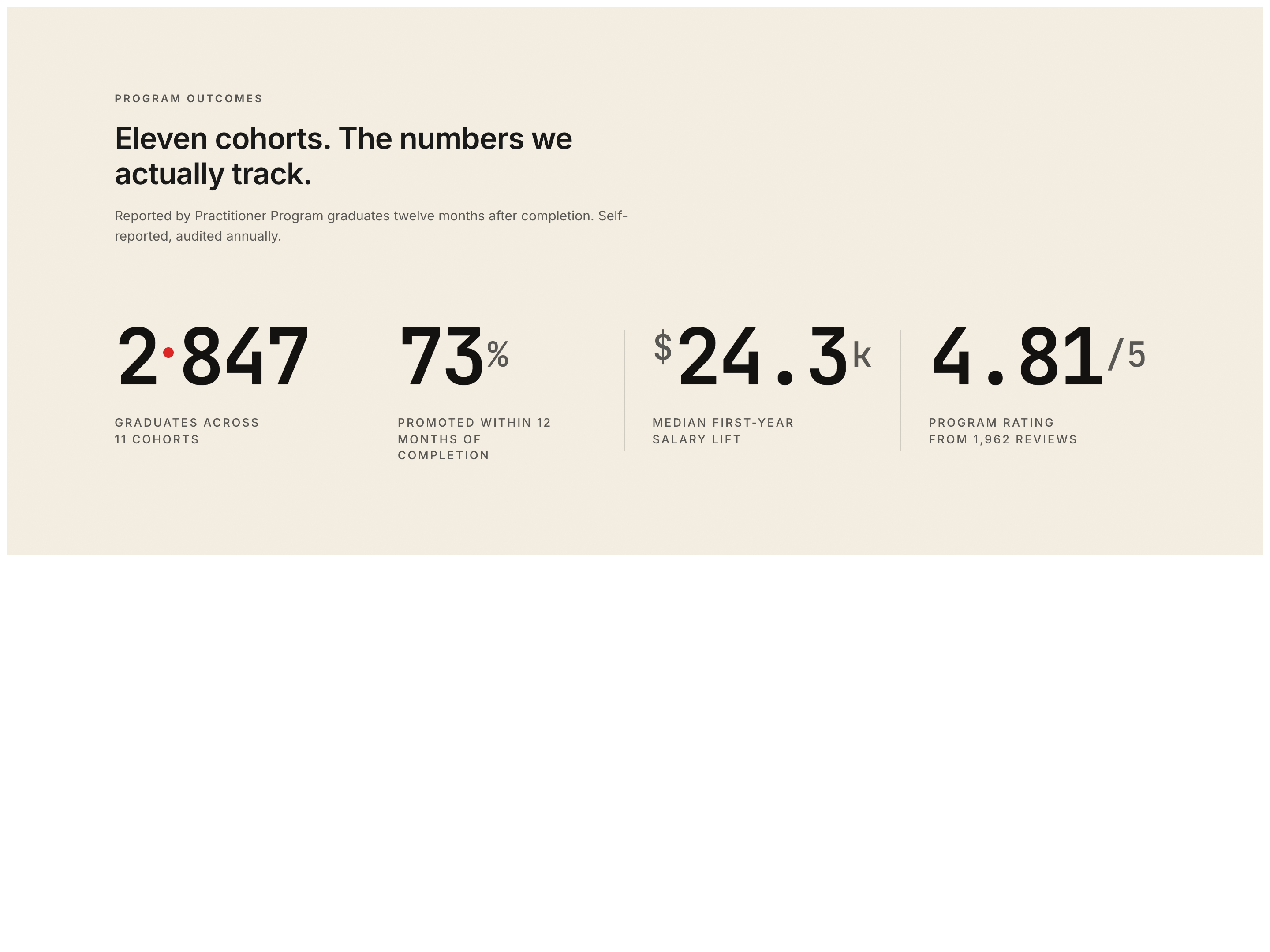Big Number Row — Quiet Trust-Block Stats Variant preview