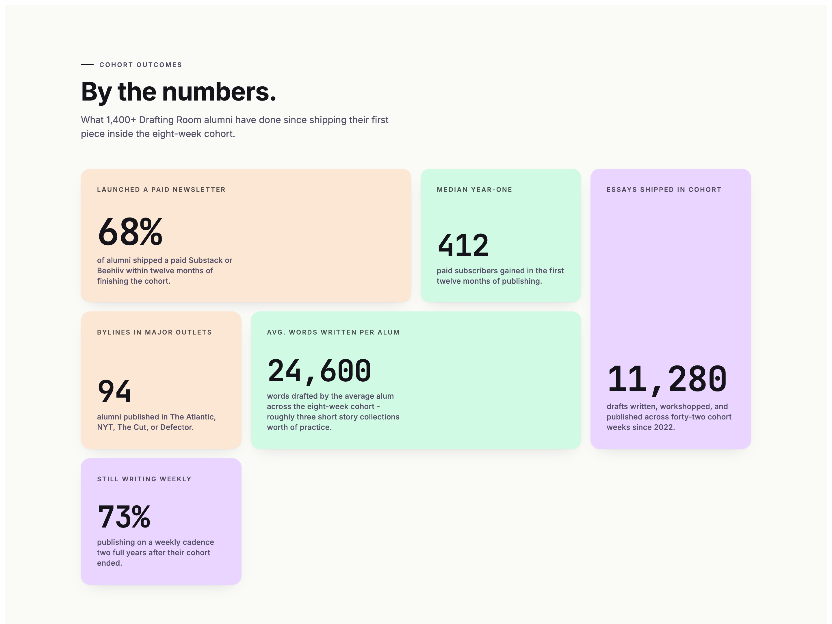 Stat Card Mosaic — Curated Outcome Tiles Variant preview
