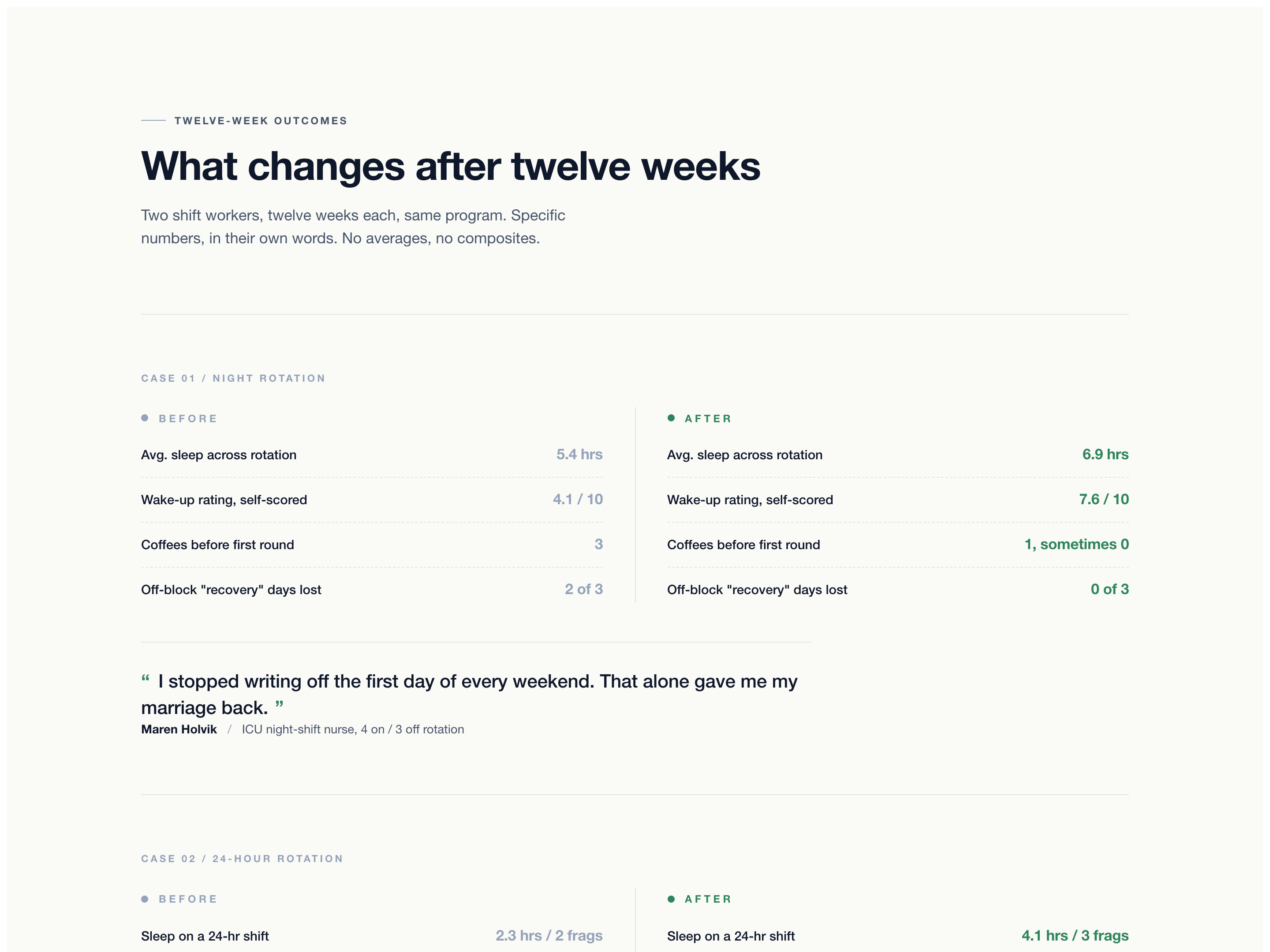 Before / After Transformation Panels — Mid-Page Trust Block preview