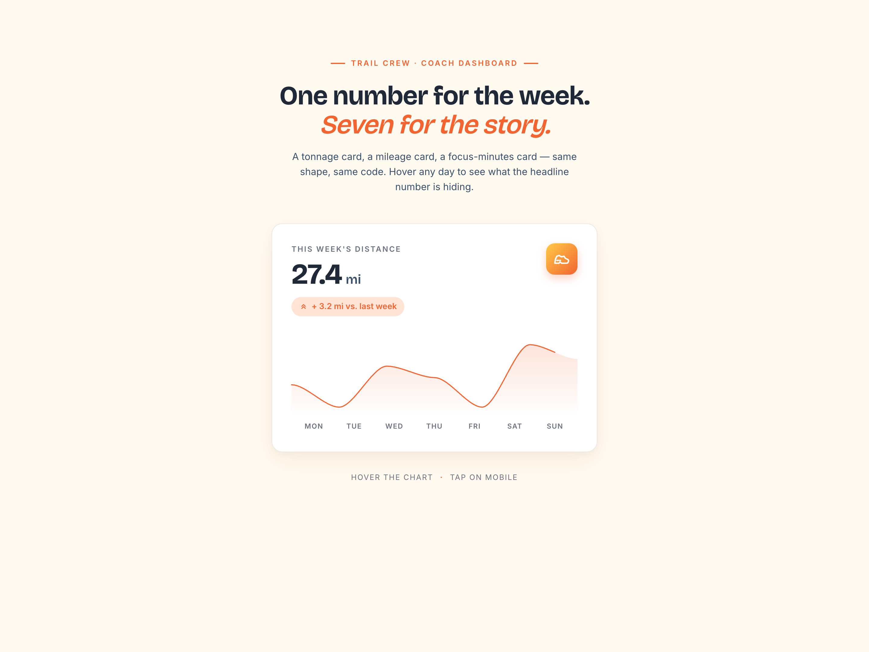 Stat Card With 7-Day Chart — Weekly Summary Module preview